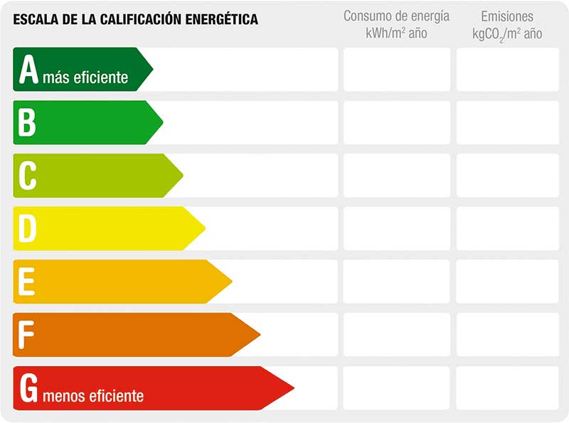 Etiqueta energética